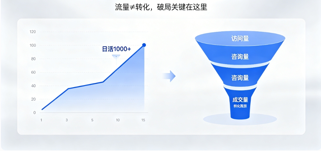 J9官方网站营销型网站建设 J9官方网站高转化架构 + SEO 优化 让流量变订单