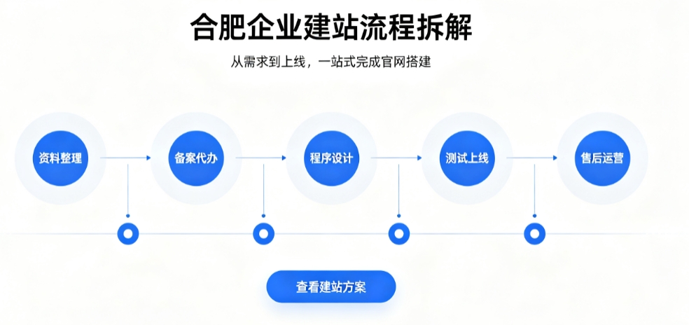 J9官方网站网站建设优秀案例解析｜2026靠谱建站公司实力评测